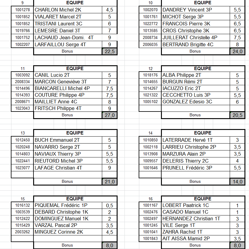 Equipes CDF 2023 9 16 