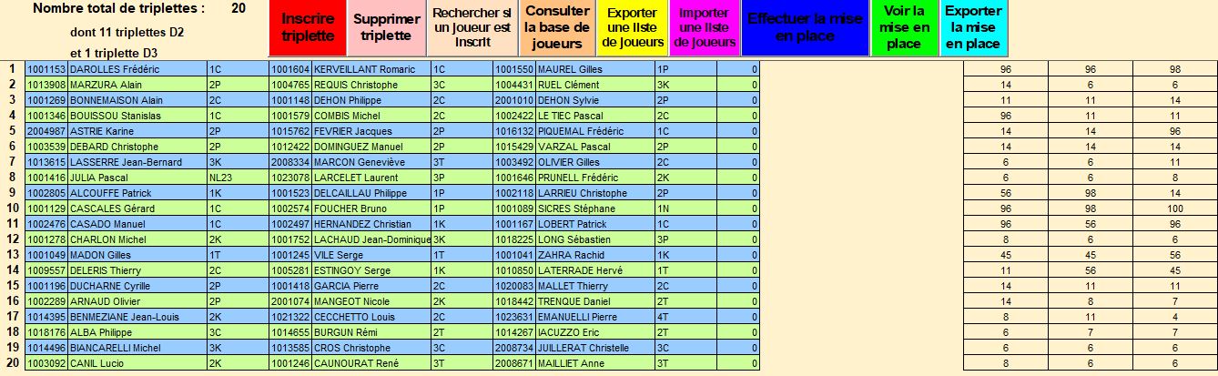 Liste TD1