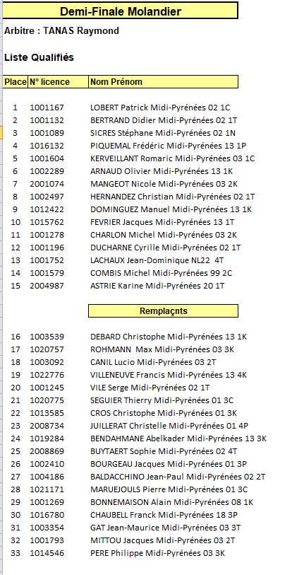 Qualifis Open Molandier