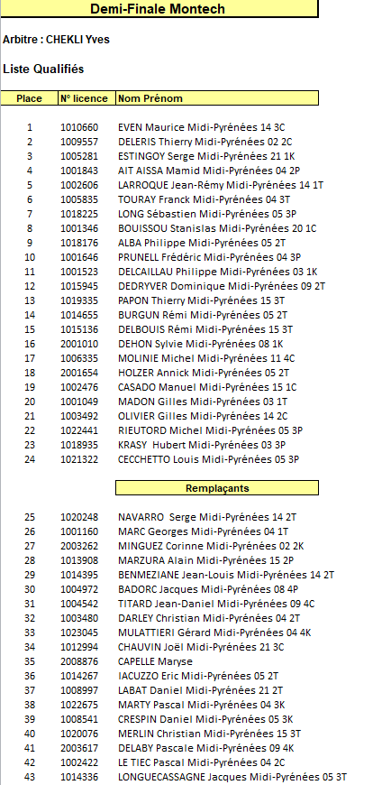 Qualifis Open Montech