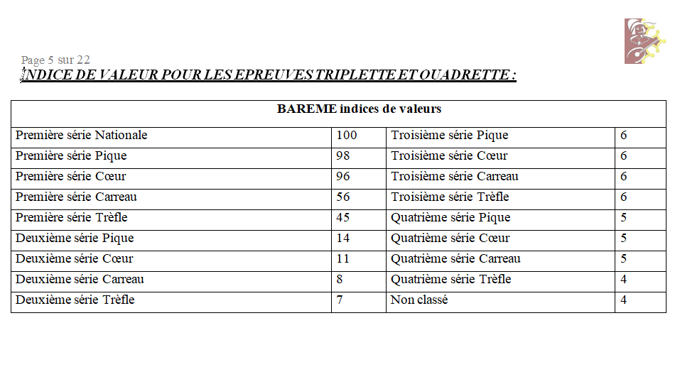 Indice valeus triplettes quadrettes