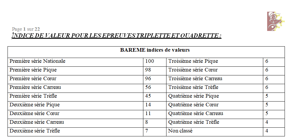 Indice valeus triplettes quadrettes