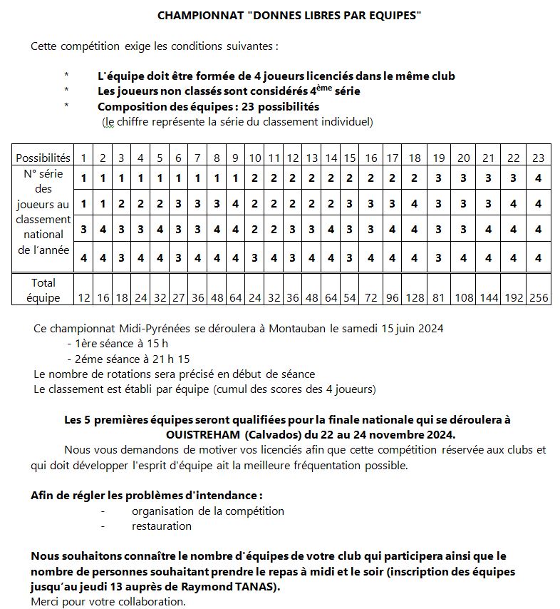 Championnat interclubs 2014