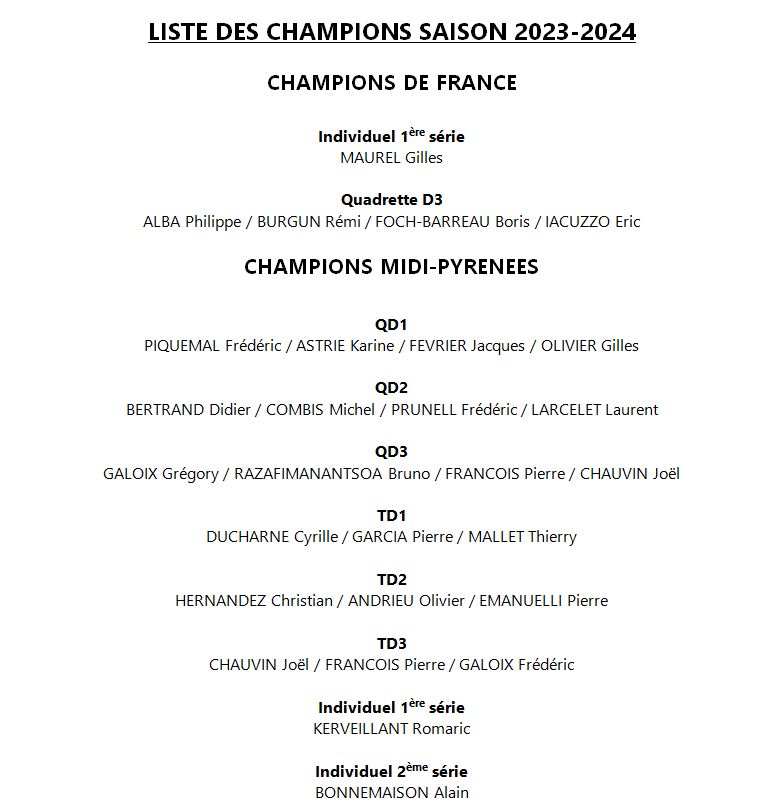 liste champions 2024