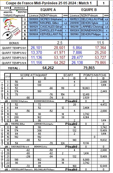 Finale CDF M1