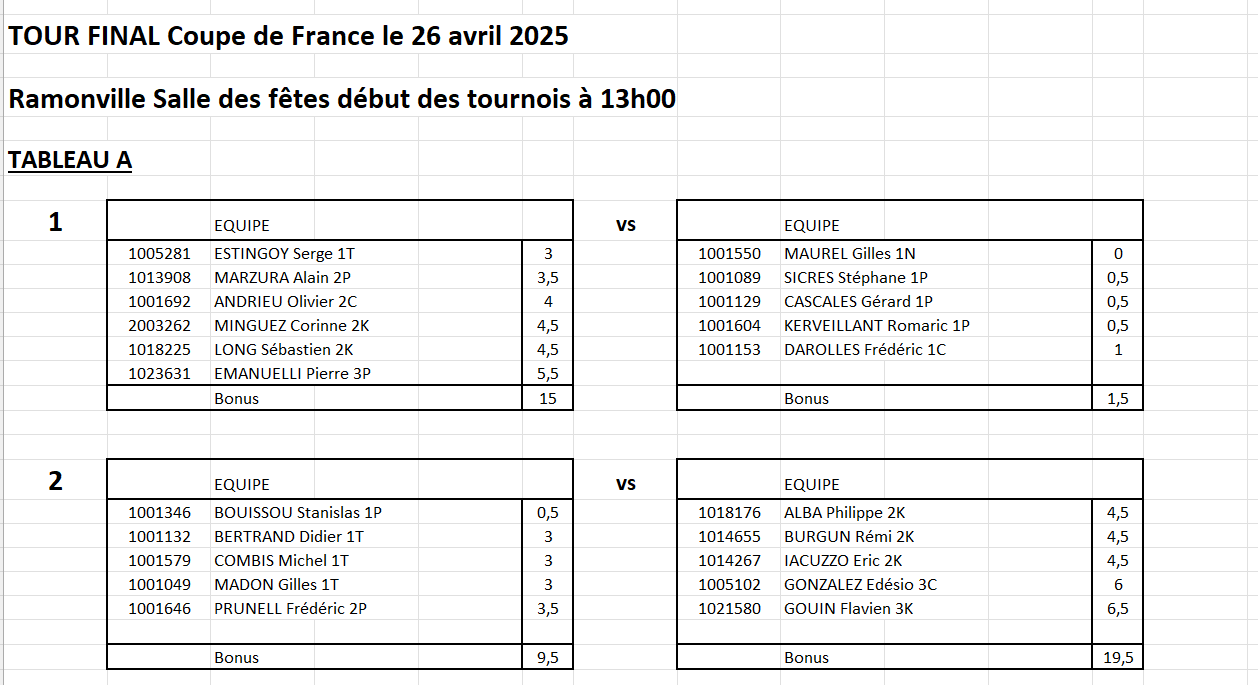 2eme tour CDF tableau A