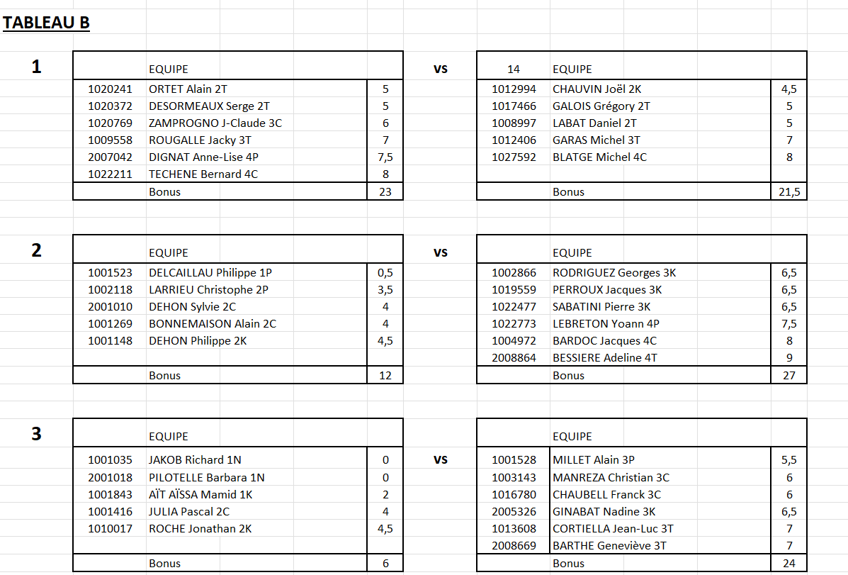 2eme tour CDF tableau B 1ere page