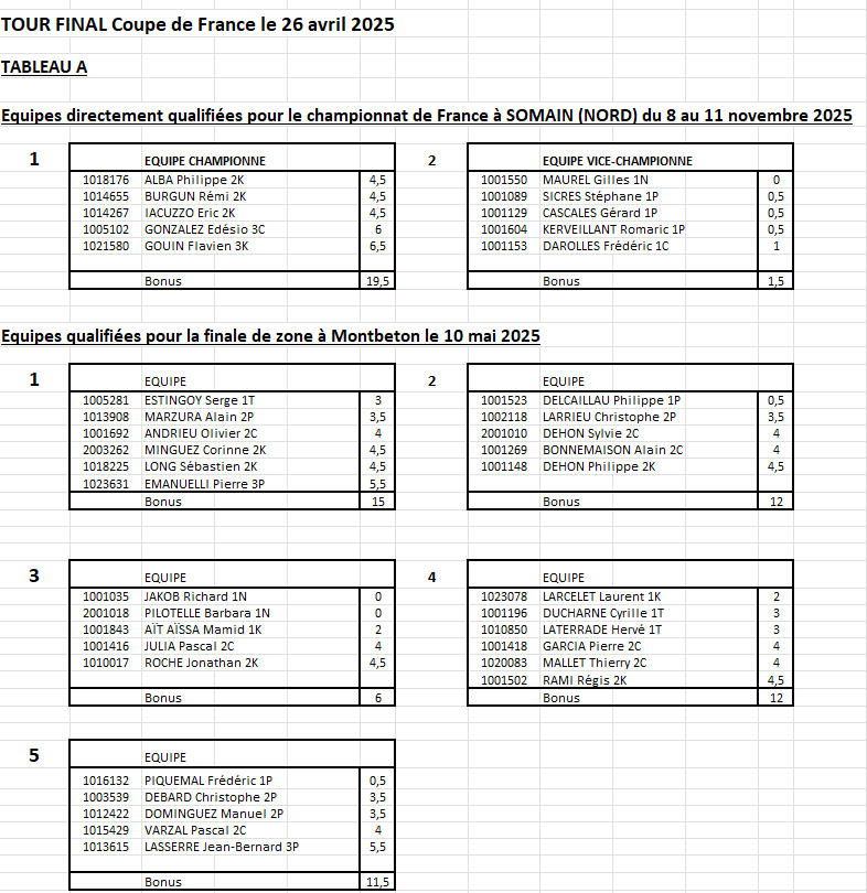 Tour final CDF qualif nationale et zone