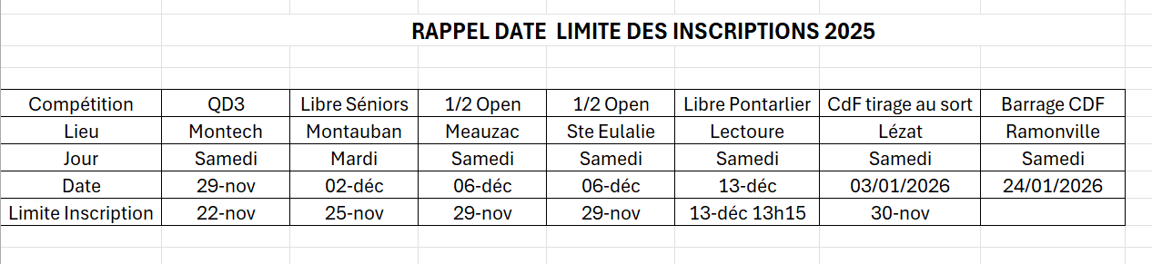 Inscriptions competitions fin 2025 mod