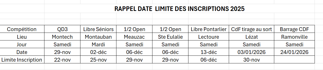 Inscriptions competitions fin 2025