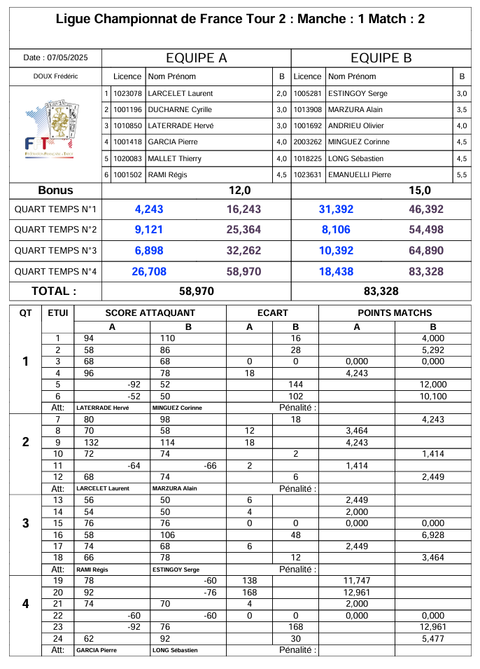 Finale zone M2