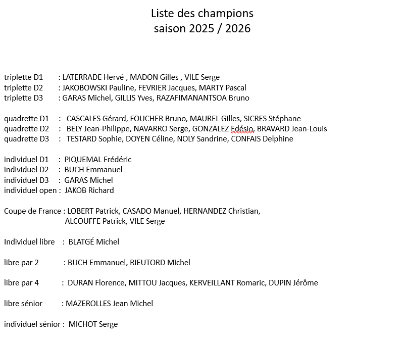 liste des champions