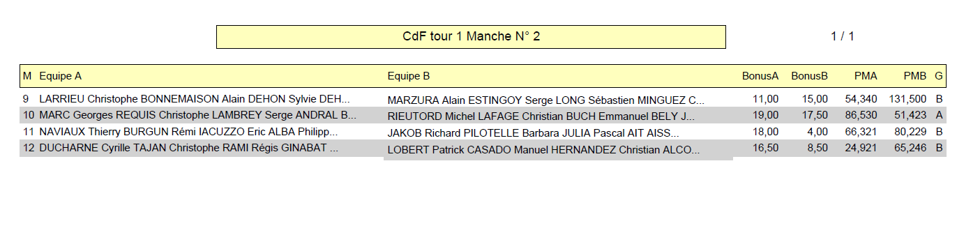 CDF tableau A matchs soir