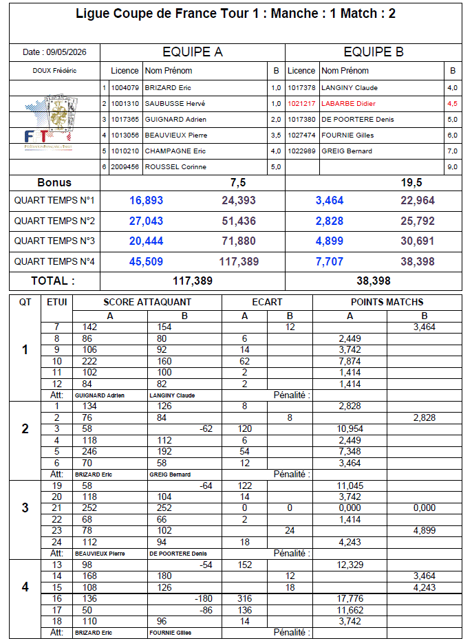 CDF ligue am match 2