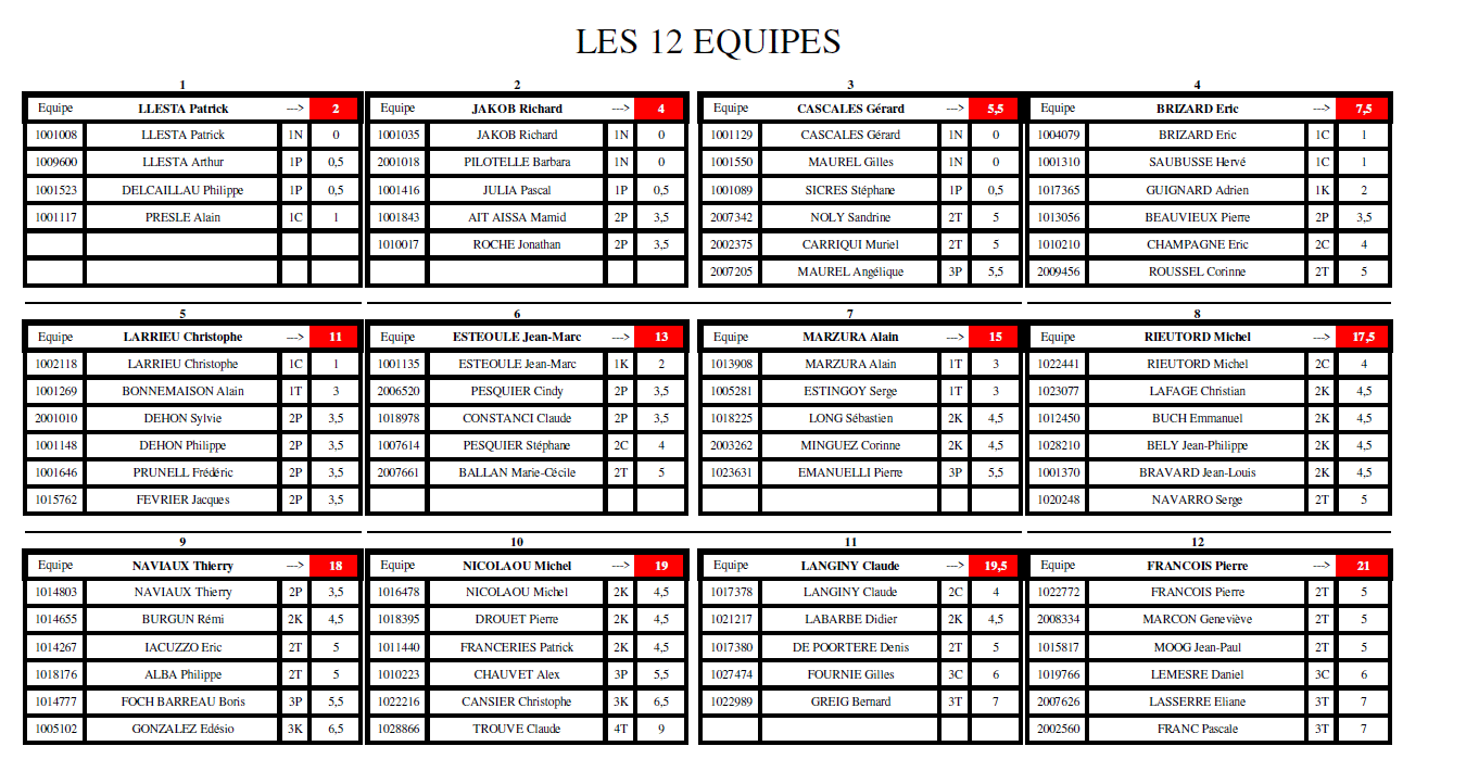 Equipes finale de zone